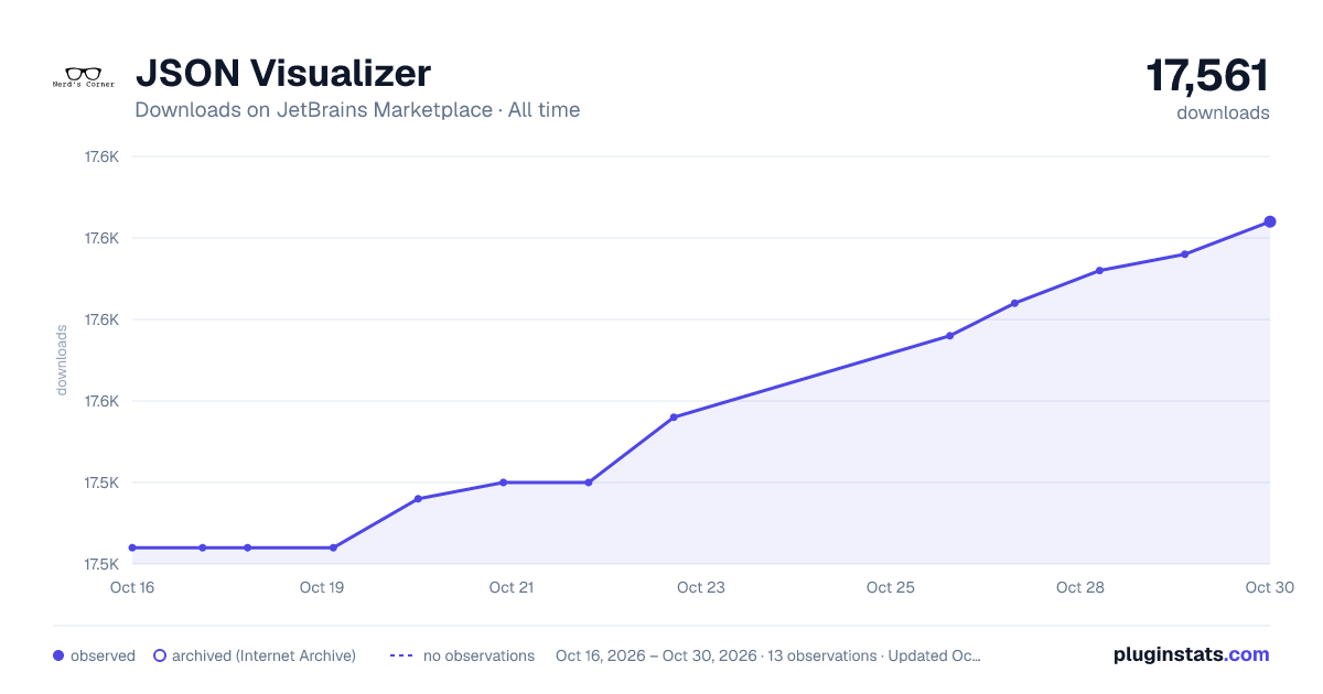 JSON Visualizer all-time downloads chart on JetBrains Marketplace