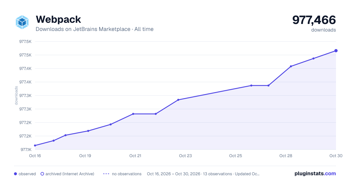 Webpack all-time downloads chart on JetBrains Marketplace