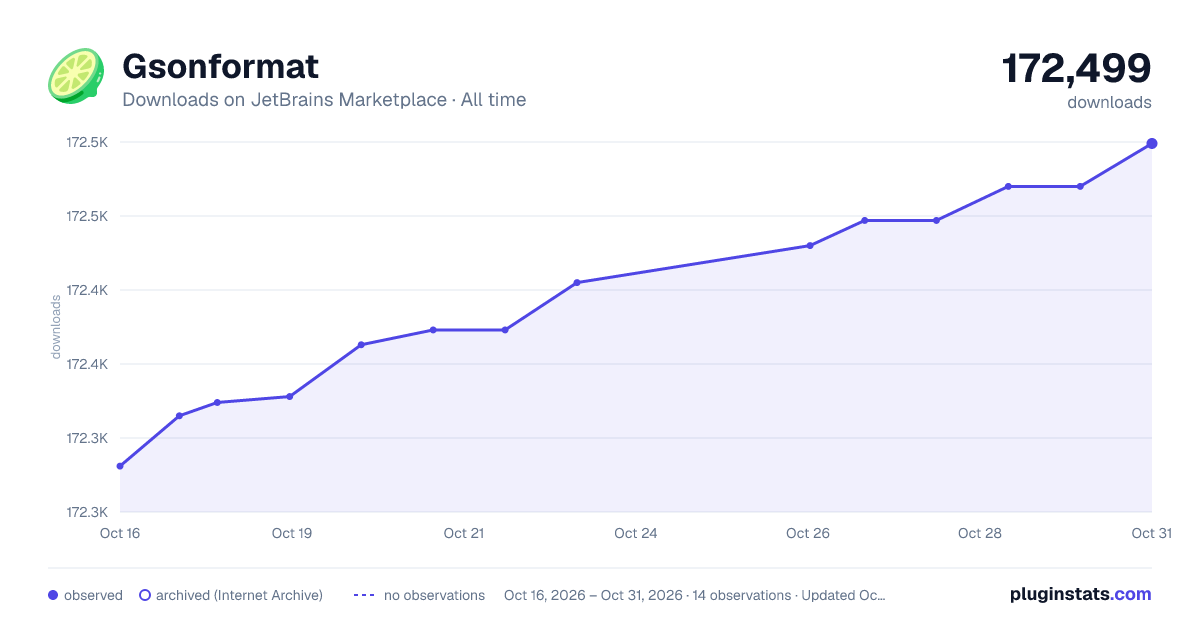 Gsonformat all-time downloads chart on JetBrains Marketplace