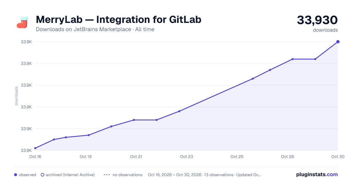 MerryLab — Integration for GitLab all-time downloads chart on JetBrains Marketplace