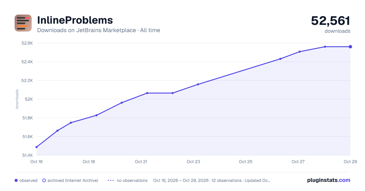 InlineProblems all-time downloads chart on JetBrains Marketplace