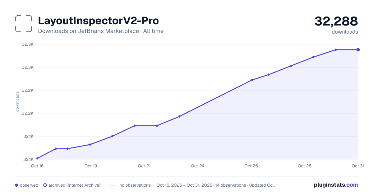 LayoutInspectorV2-Pro all-time downloads chart on JetBrains Marketplace