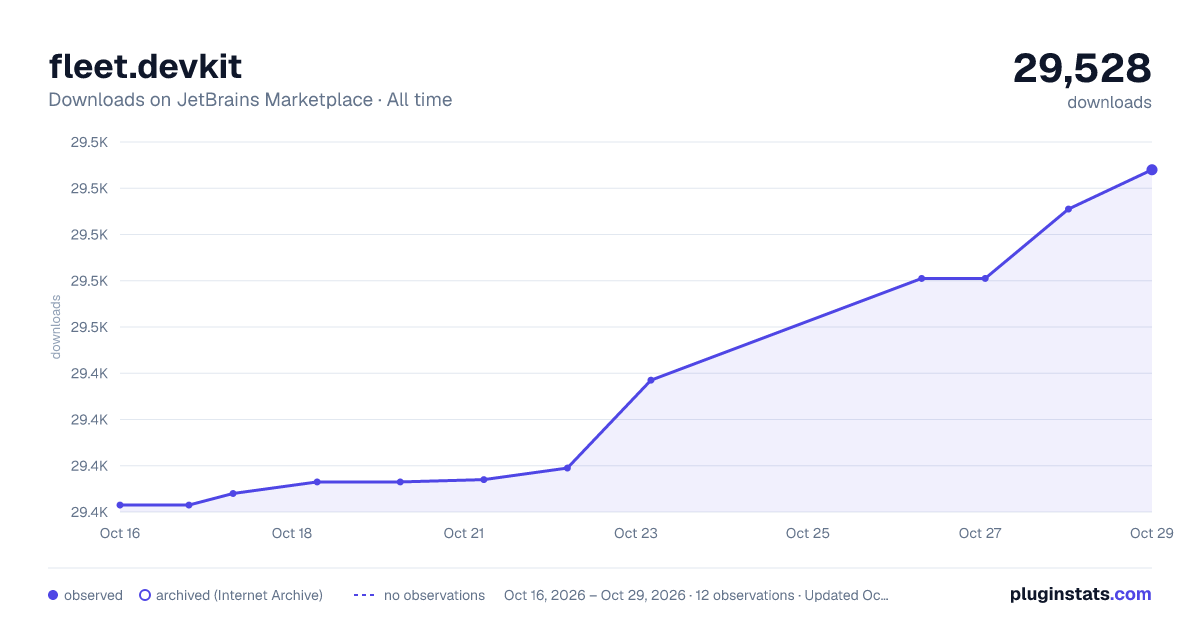 fleet.devkit all-time downloads chart on JetBrains Marketplace