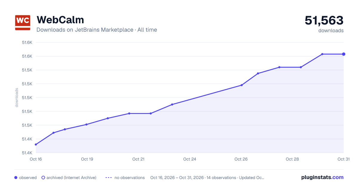 WebCalm all-time downloads chart on JetBrains Marketplace
