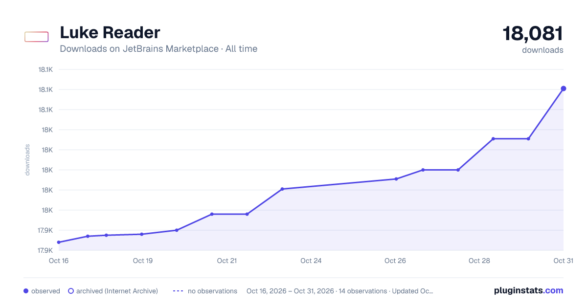 Luke Reader all-time downloads chart on JetBrains Marketplace