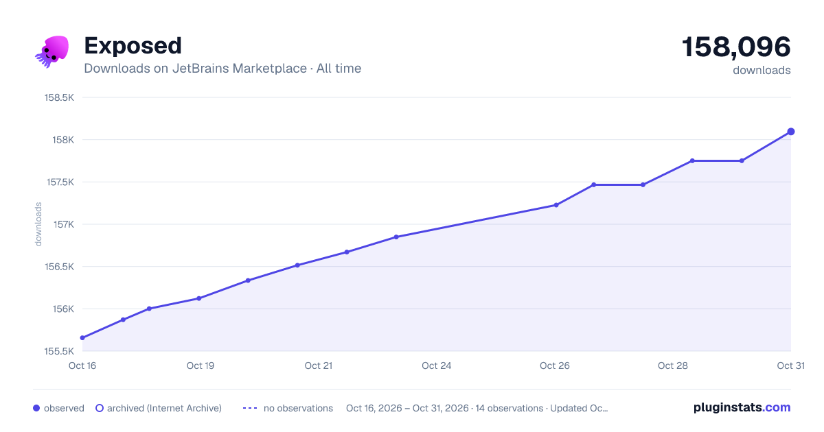 Exposed all-time downloads chart on JetBrains Marketplace