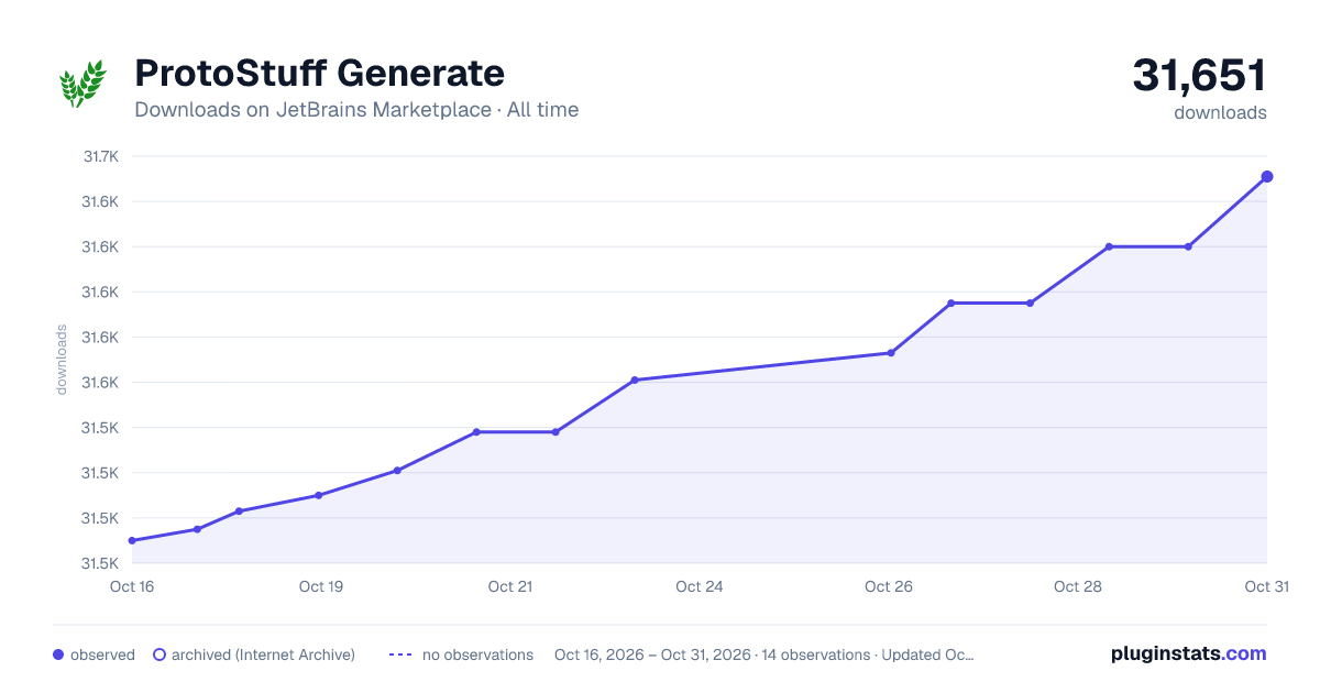 ProtoStuff Generate all-time downloads chart on JetBrains Marketplace