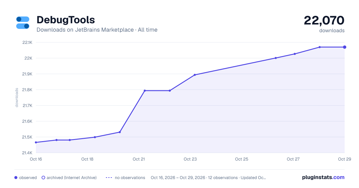 DebugTools all-time downloads chart on JetBrains Marketplace
