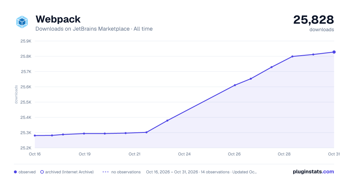 Webpack all-time downloads chart on JetBrains Marketplace