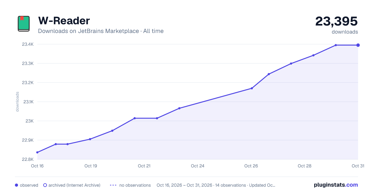 W-Reader all-time downloads chart on JetBrains Marketplace