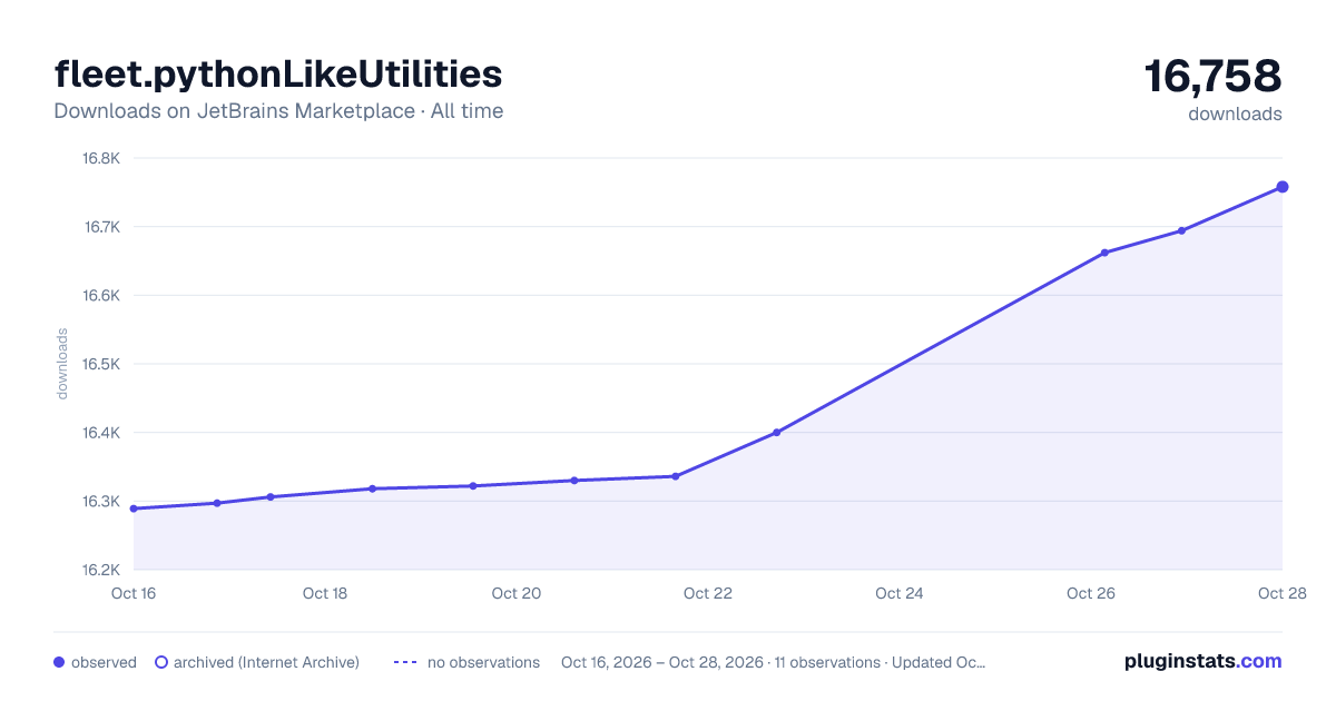 fleet.pythonLikeUtilities all-time downloads chart on JetBrains Marketplace