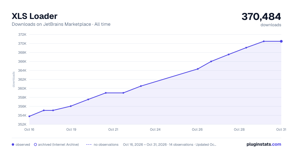 XLS Loader all-time downloads chart on JetBrains Marketplace