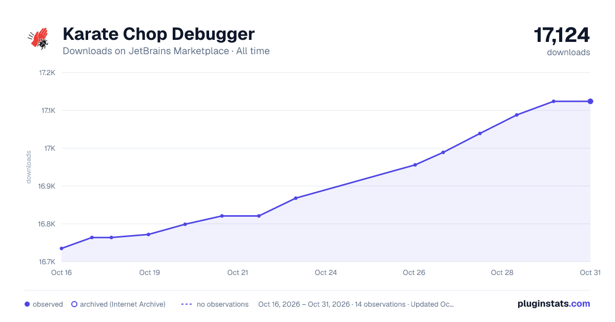 Karate Chop Debugger all-time downloads chart on JetBrains Marketplace