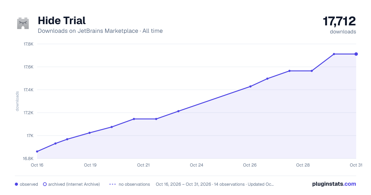 Hide Trial all-time downloads chart on JetBrains Marketplace