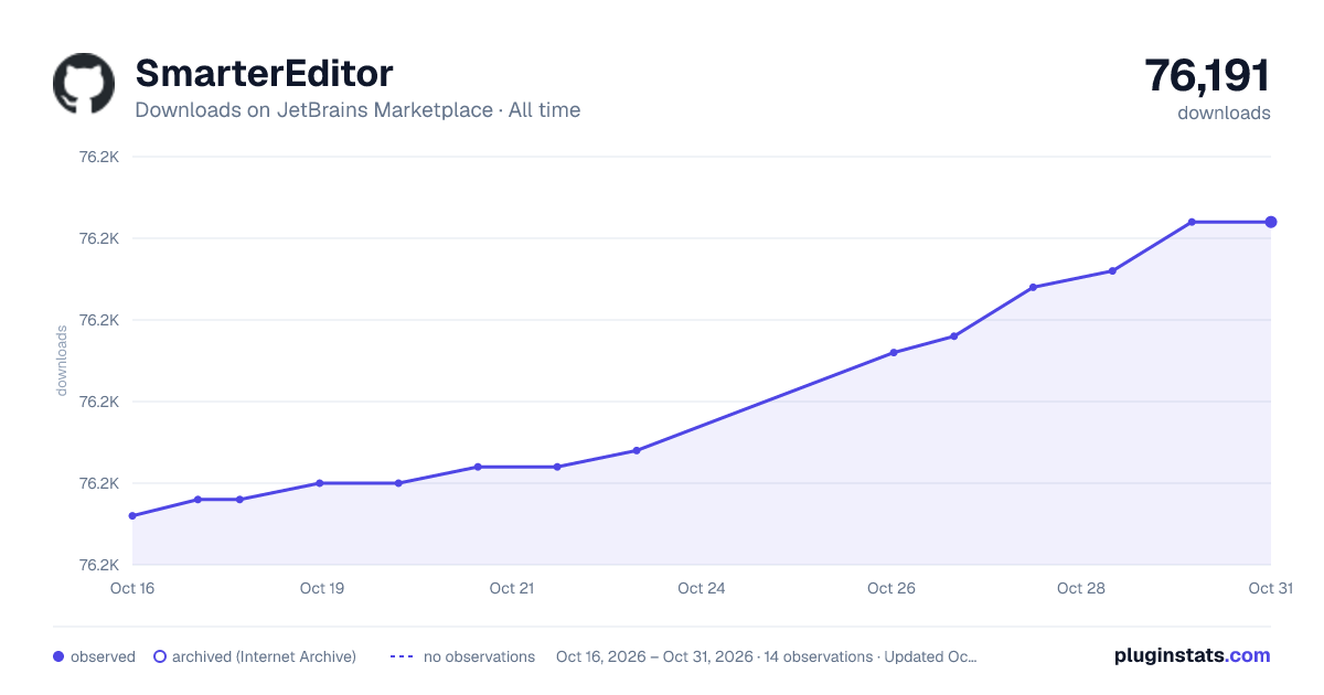 SmarterEditor all-time downloads chart on JetBrains Marketplace