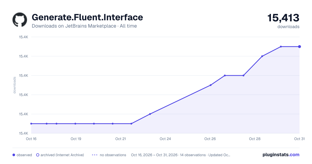 Generate.Fluent.Interface all-time downloads chart on JetBrains Marketplace