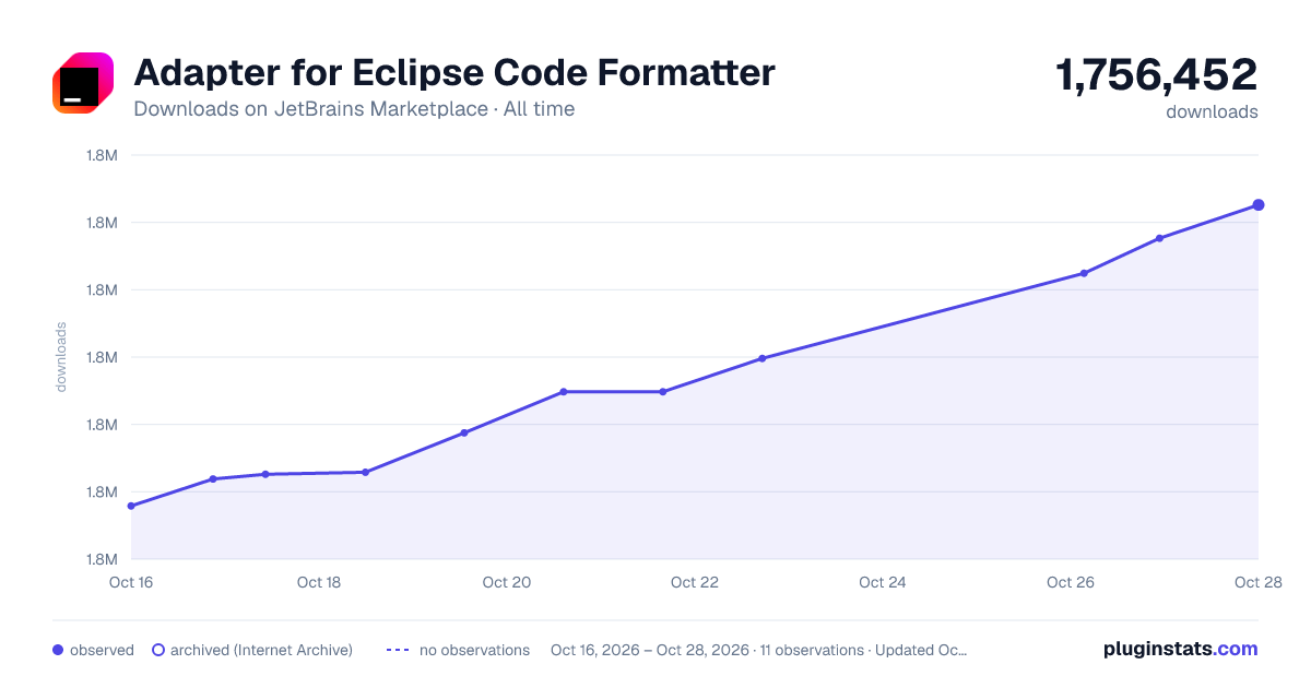Adapter for Eclipse Code Formatter all-time downloads chart on JetBrains Marketplace