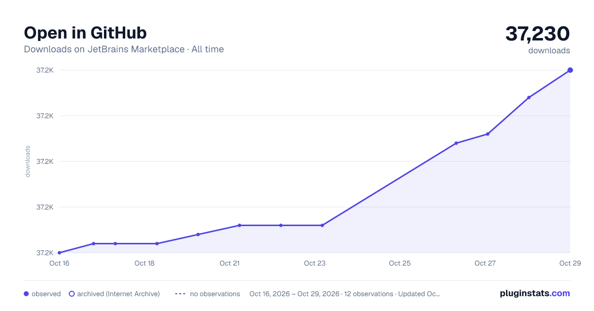 Open in GitHub all-time downloads chart on JetBrains Marketplace