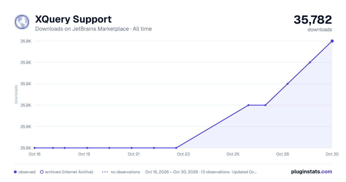 XQuery Support all-time downloads chart on JetBrains Marketplace