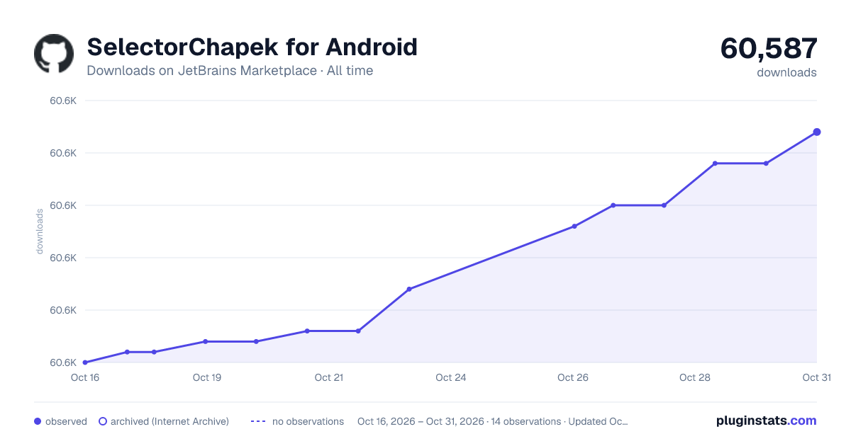SelectorChapek for Android all-time downloads chart on JetBrains Marketplace