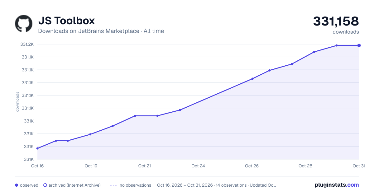 JS Toolbox all-time downloads chart on JetBrains Marketplace