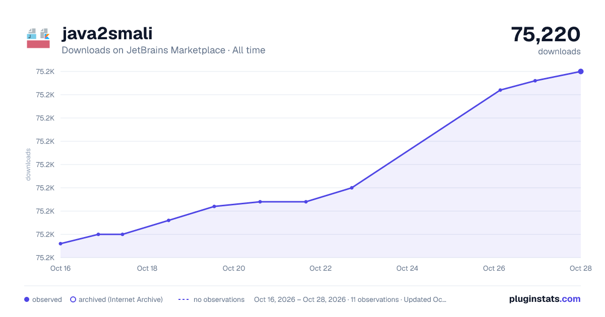 java2smali all-time downloads chart on JetBrains Marketplace