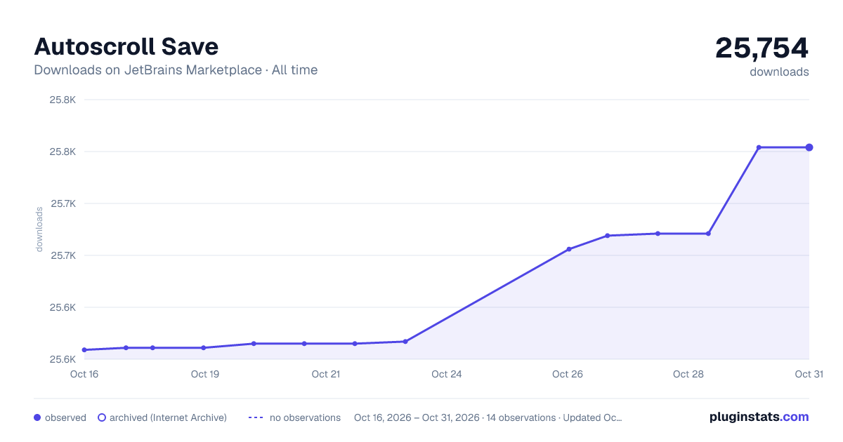 Autoscroll Save all-time downloads chart on JetBrains Marketplace