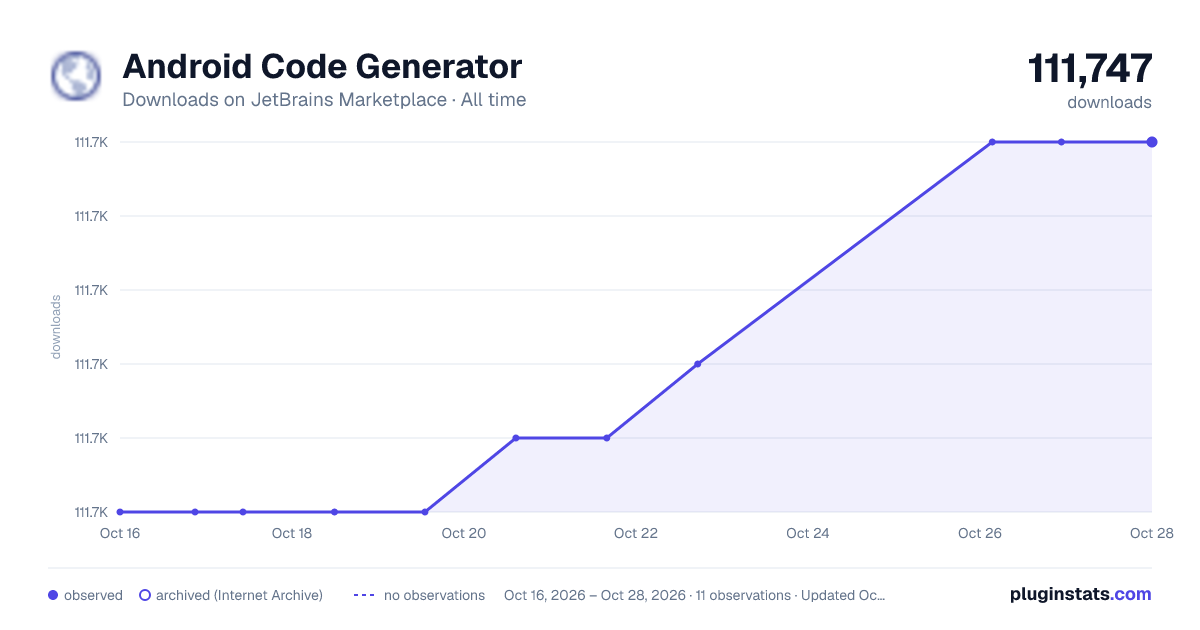 Android Code Generator all-time downloads chart on JetBrains Marketplace