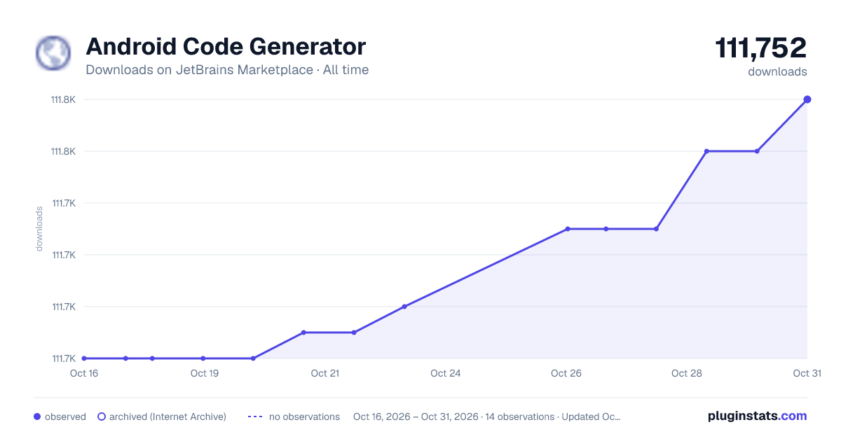 Android Code Generator all-time downloads chart on JetBrains Marketplace