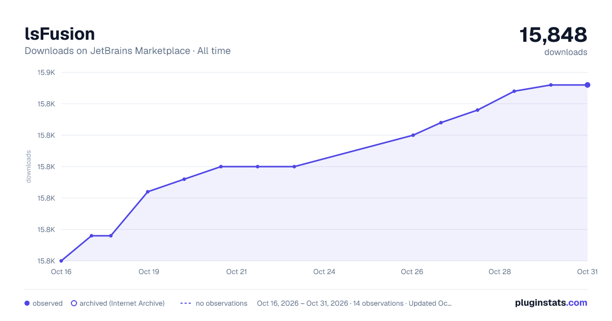 lsFusion all-time downloads chart on JetBrains Marketplace