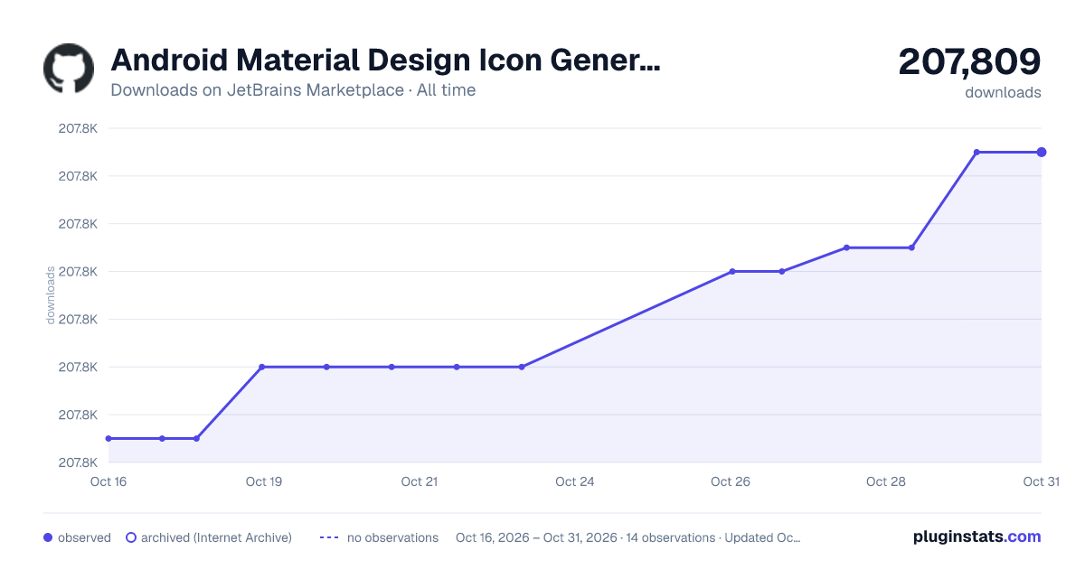 Android Material Design Icon Generator all-time downloads chart on JetBrains Marketplace