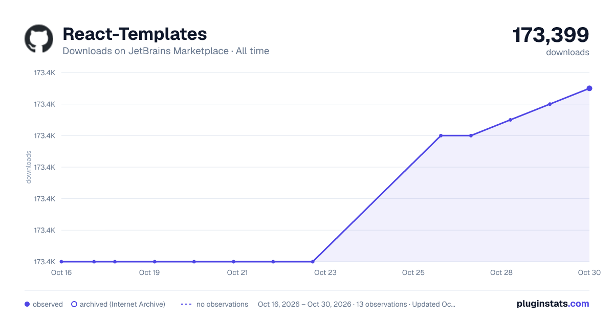 React-Templates all-time downloads chart on JetBrains Marketplace