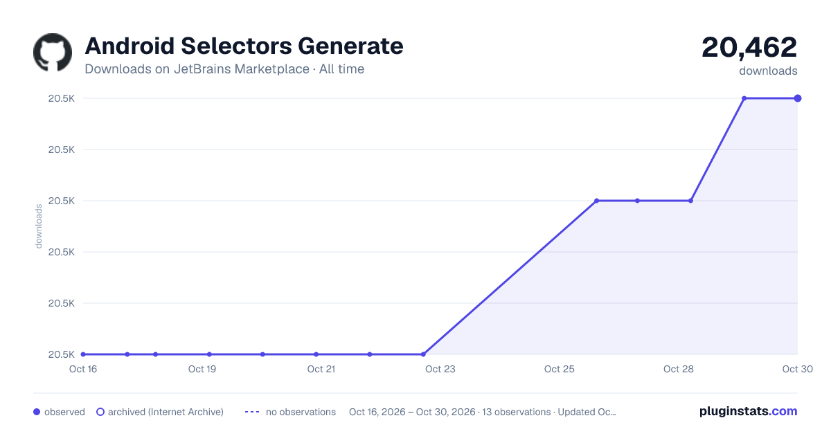 Android Selectors Generate all-time downloads chart on JetBrains Marketplace