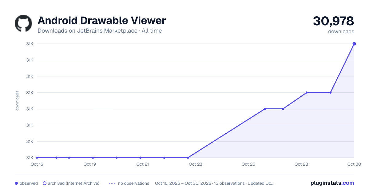 Android Drawable Viewer all-time downloads chart on JetBrains Marketplace