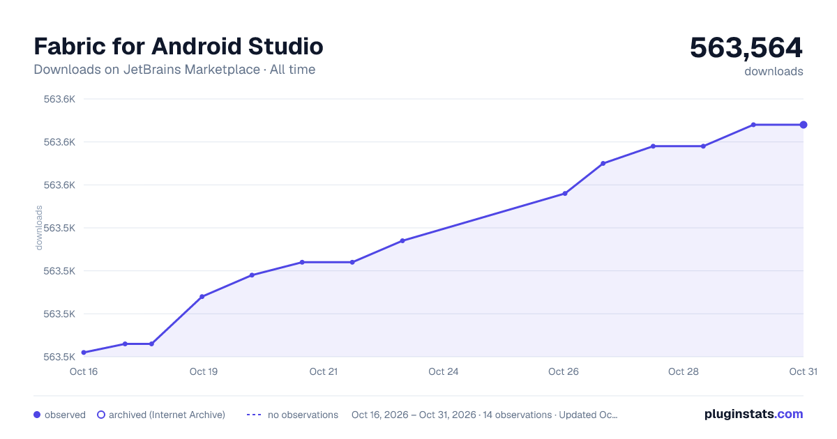Fabric for Android Studio all-time downloads chart on JetBrains Marketplace
