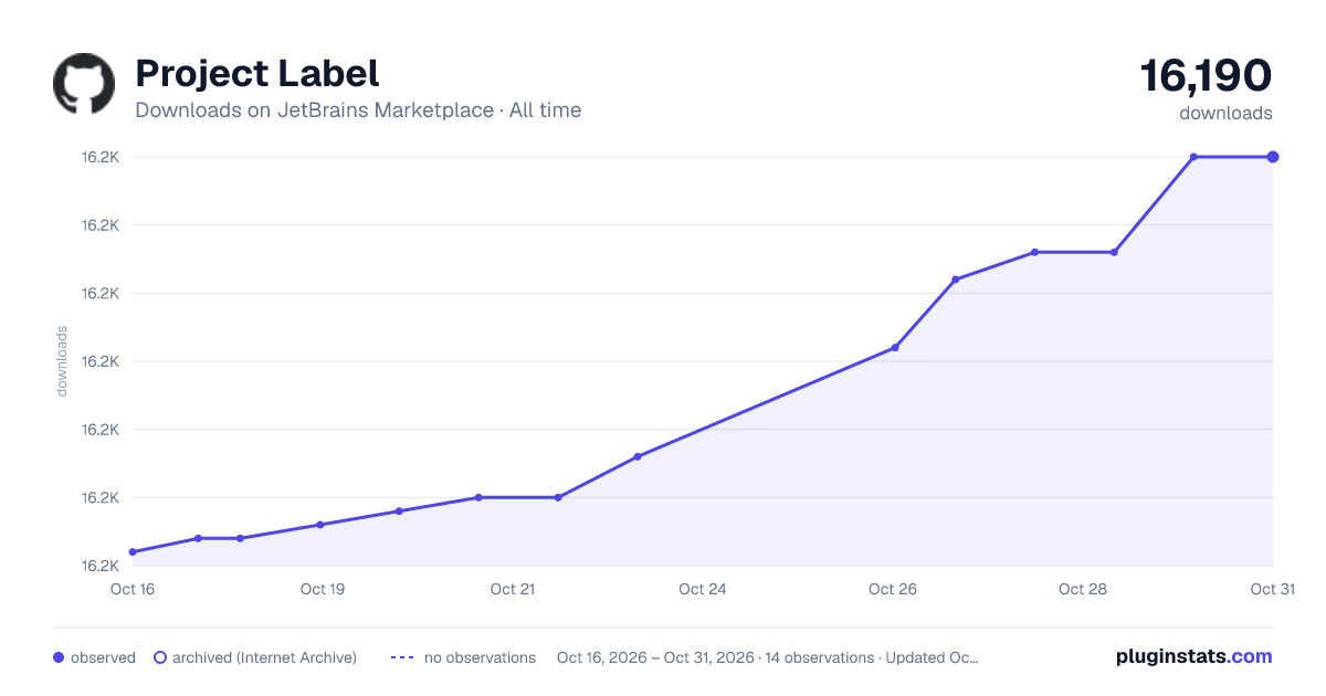 Project Label all-time downloads chart on JetBrains Marketplace