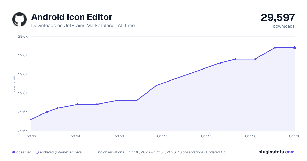 Android Icon Editor all-time downloads chart on JetBrains Marketplace