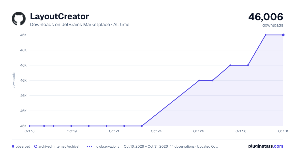 LayoutCreator all-time downloads chart on JetBrains Marketplace