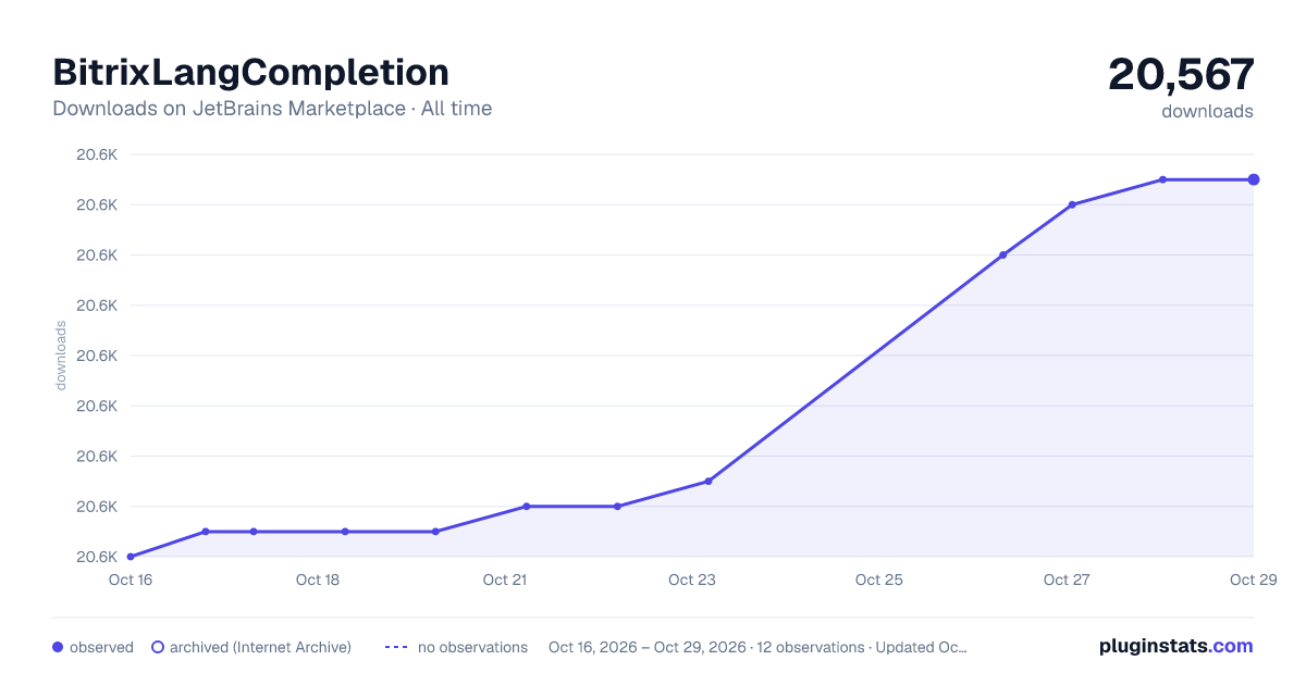 BitrixLangCompletion all-time downloads chart on JetBrains Marketplace