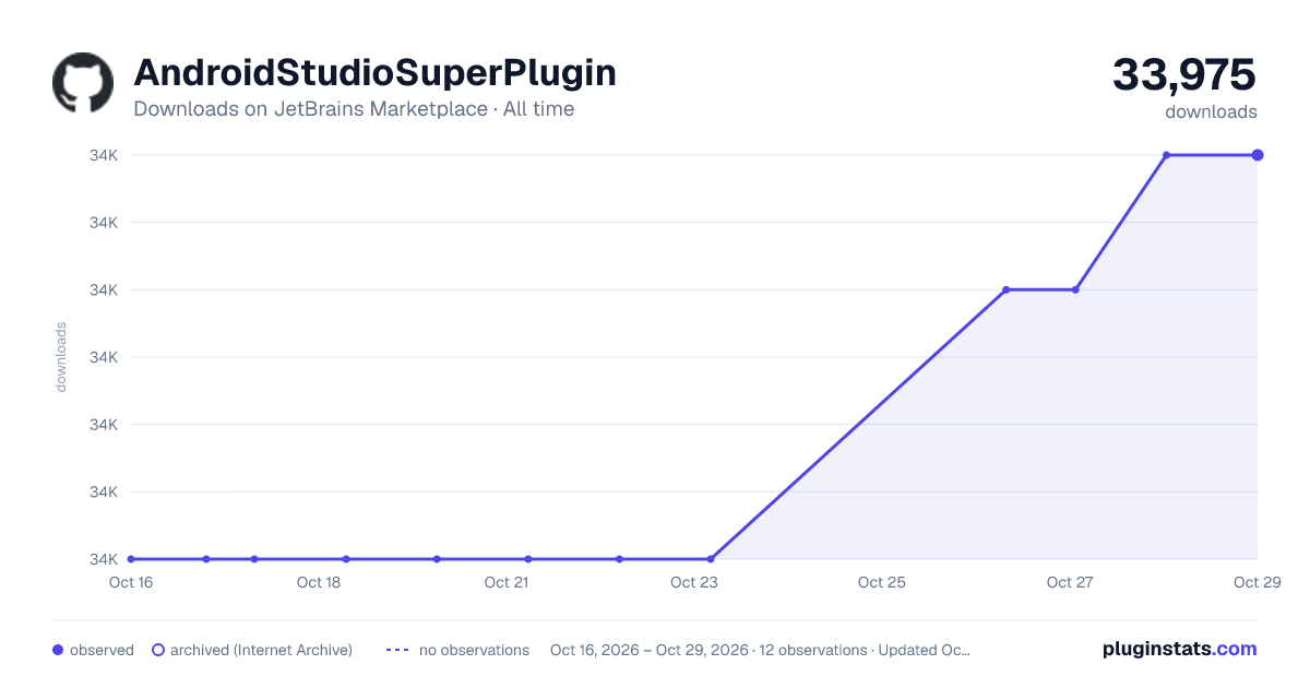 AndroidStudioSuperPlugin all-time downloads chart on JetBrains Marketplace
