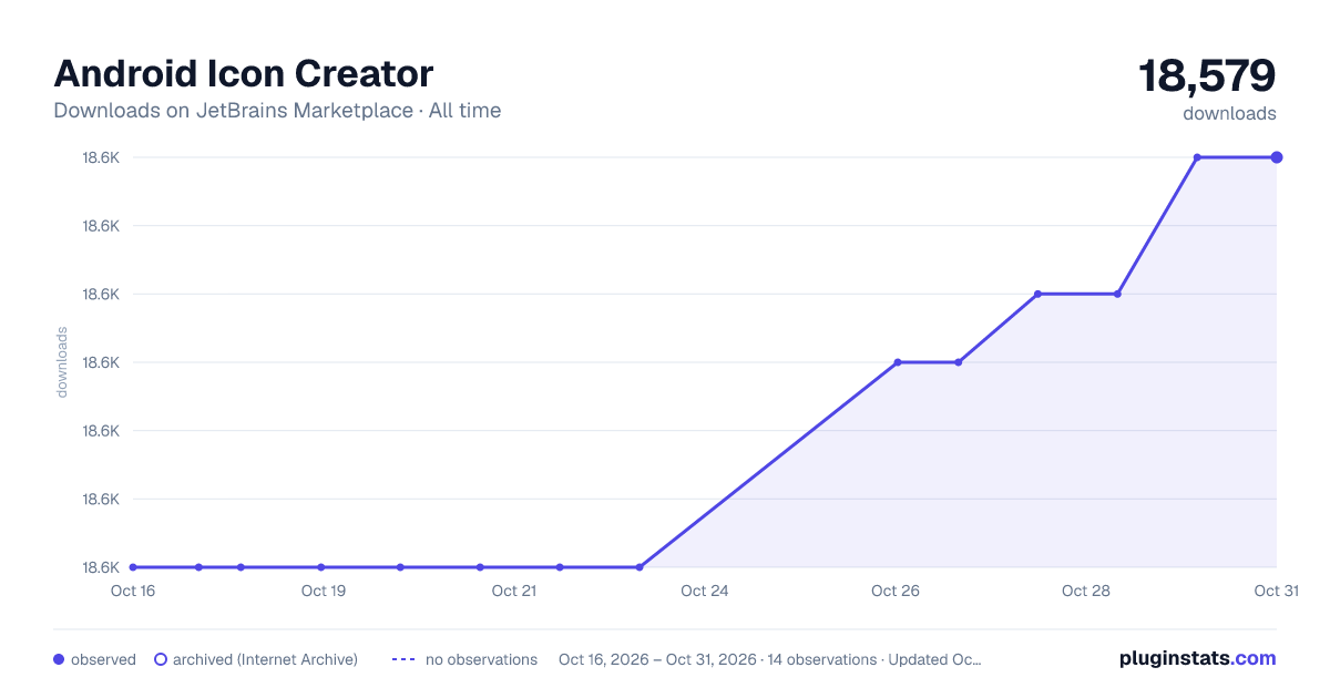 Android Icon Creator all-time downloads chart on JetBrains Marketplace