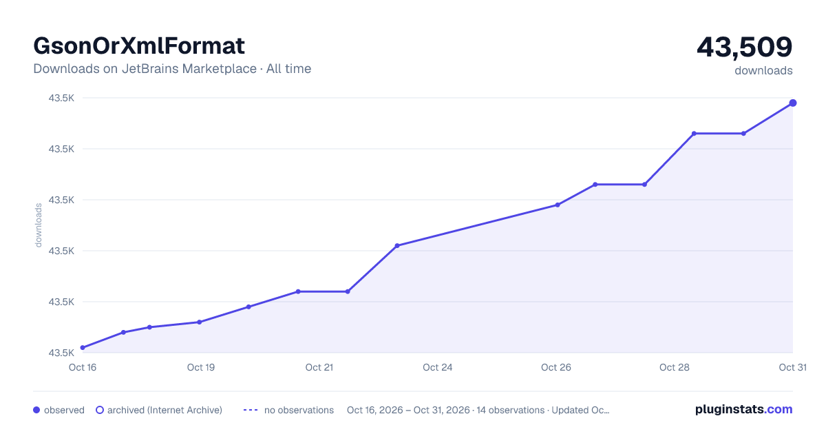 GsonOrXmlFormat all-time downloads chart on JetBrains Marketplace