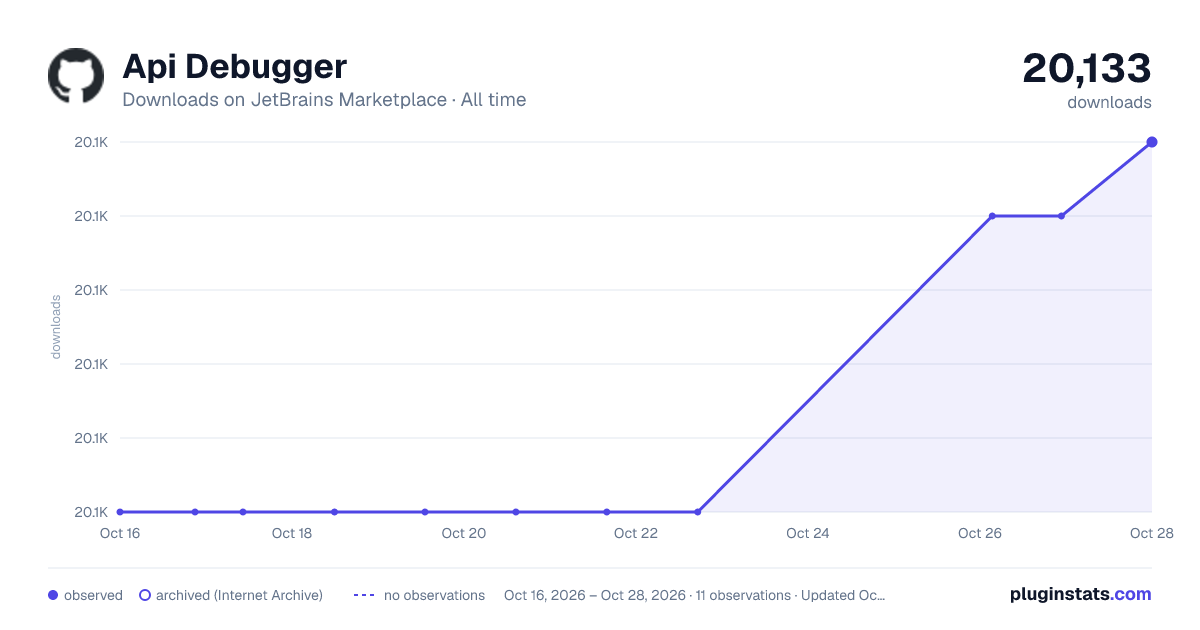 Api Debugger all-time downloads chart on JetBrains Marketplace