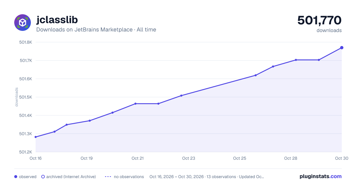 jclasslib all-time downloads chart on JetBrains Marketplace