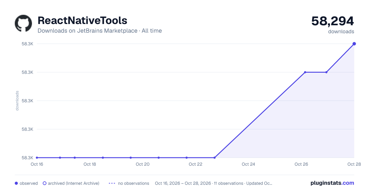 ReactNativeTools all-time downloads chart on JetBrains Marketplace