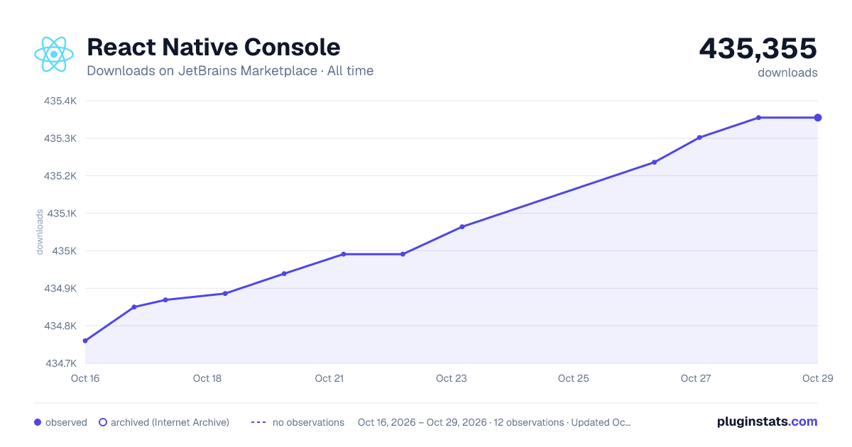 React Native Console all-time downloads chart on JetBrains Marketplace