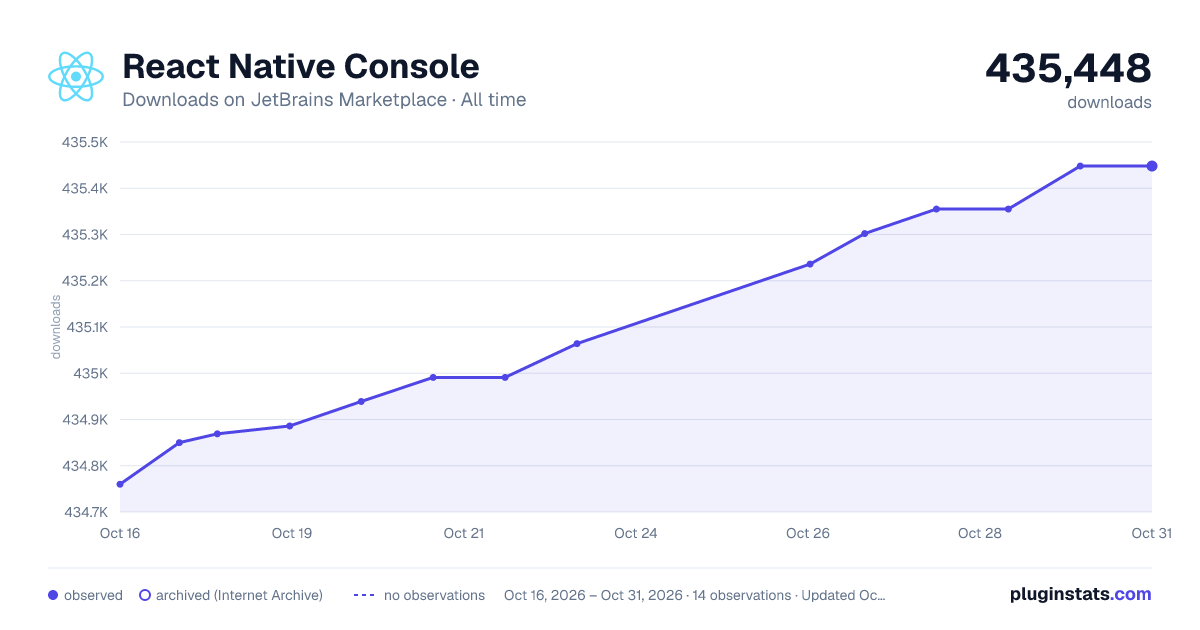 React Native Console all-time downloads chart on JetBrains Marketplace
