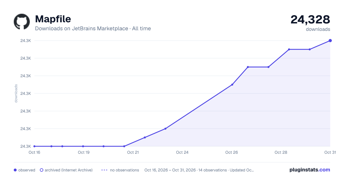 Mapfile all-time downloads chart on JetBrains Marketplace