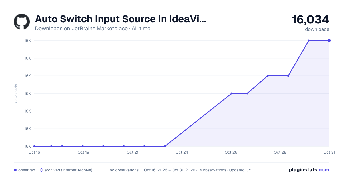 Auto Switch Input Source In IdeaVim Mode all-time downloads chart on JetBrains Marketplace