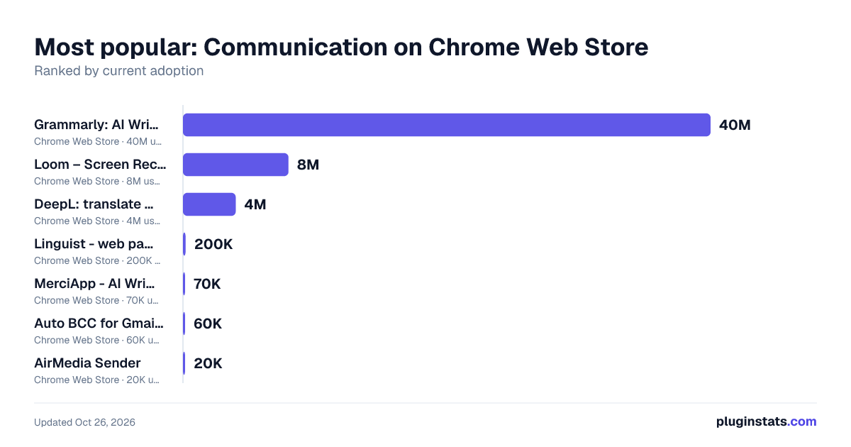 Top Communication on Chrome Web Store